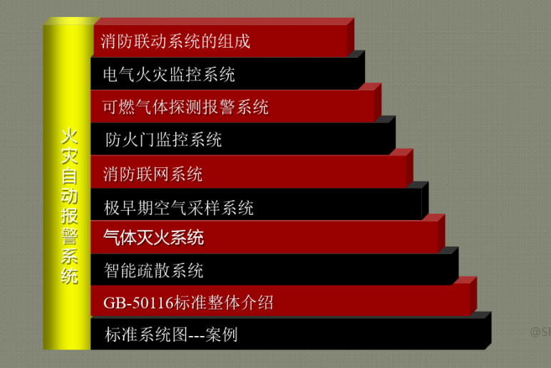 建築消防工程之重大事故檢測報警係統 建築消防工程之重大事故檢測報警係統