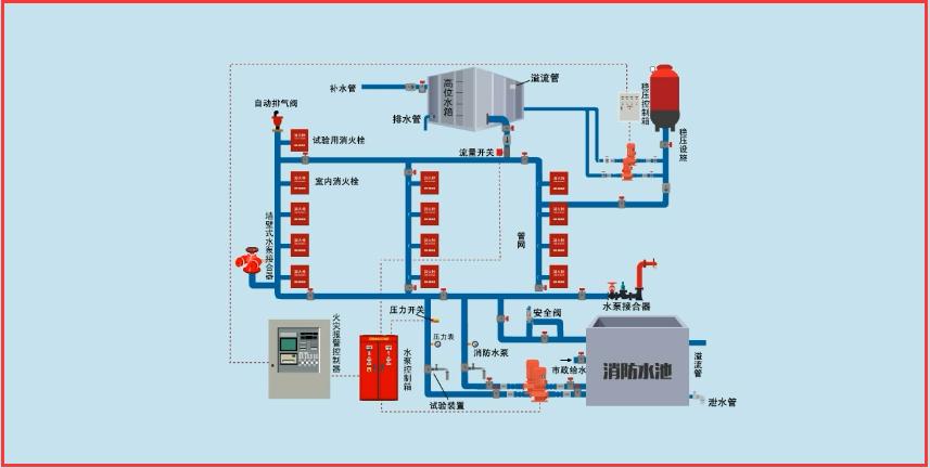 火災自動報警係統中的24v電源線和信號線的有什麽(me) 作用 火災自動報警係統中的24v電源線和信號線的有什麽(me) 作用