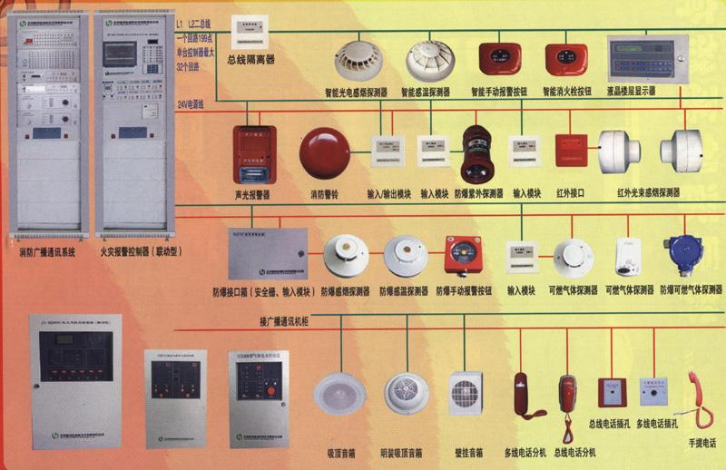 火災自動報警係統的背景知識點 火災自動報警係統的背景知識點