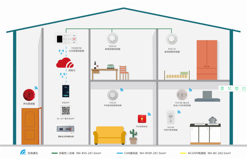 消防應急照明疏散指示係統如何維護