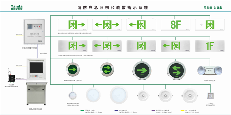 電氣火災監控係統