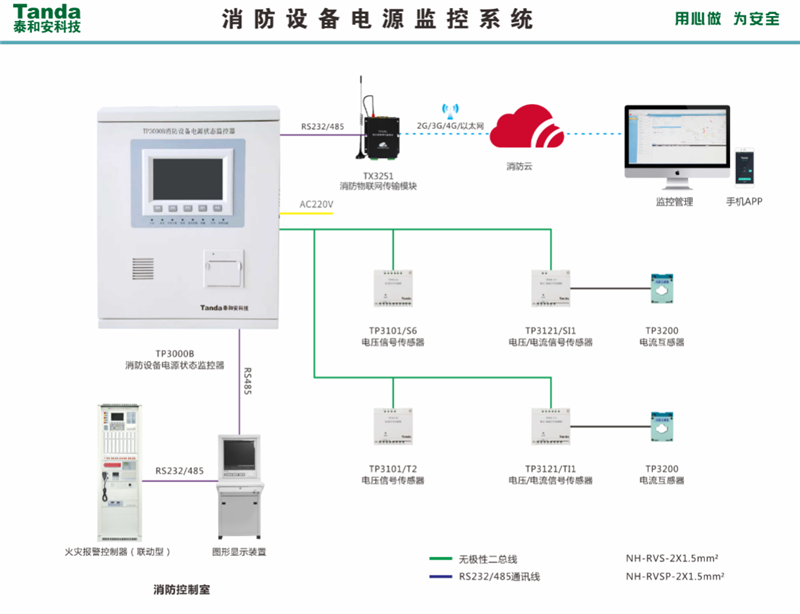 消防設備電源監控係統