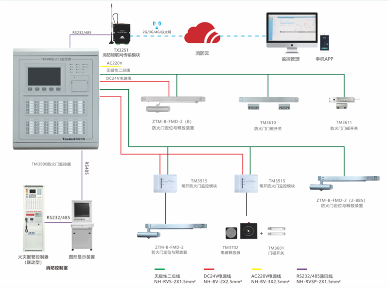 防火門監控係統