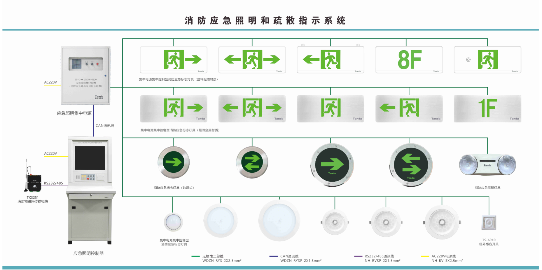 圖 消防應急照明和疏散指示係統組網方案