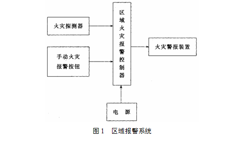 區域報警係統示意圖