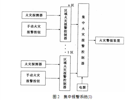 集中報警係統示意圖