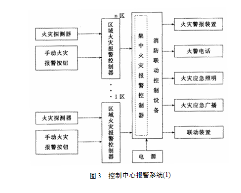 控製中心報警係統示意圖