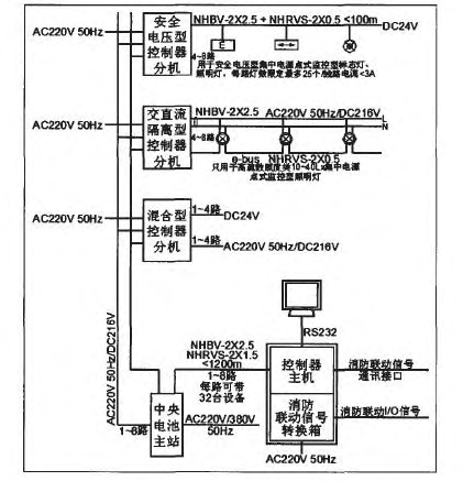 圖1 智能型消防應急照明和疏散指示係統結構圖