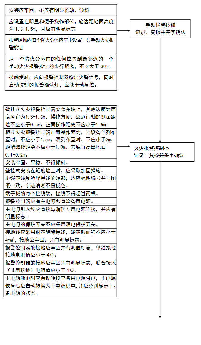 火災自動報警係統流程圖-3