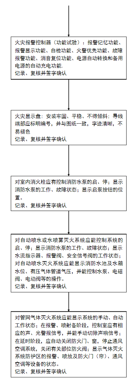 火災自動報警係統流程圖-4
