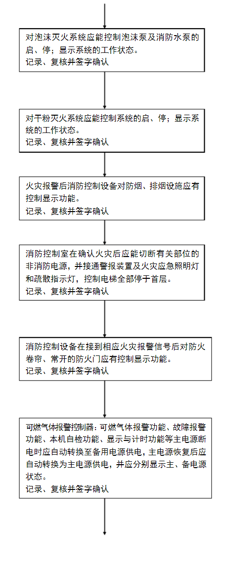 火災自動報警係統流程圖-5