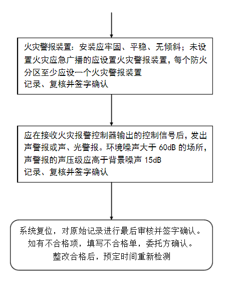 火災自動報警係統流程圖-6
