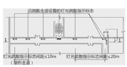 燈光疏散指示標誌的設計間距要求