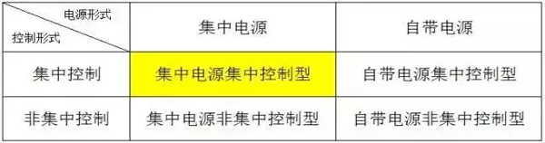 4類係統