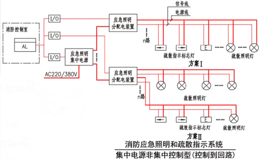 集中電源非集中控製型（控製到回路）