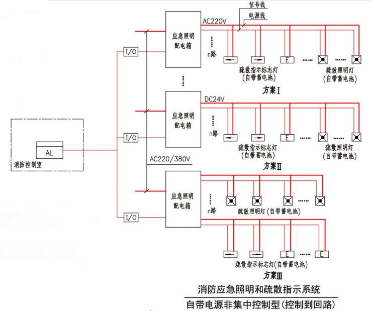 自帶電源非集中控製型（控製到回路）