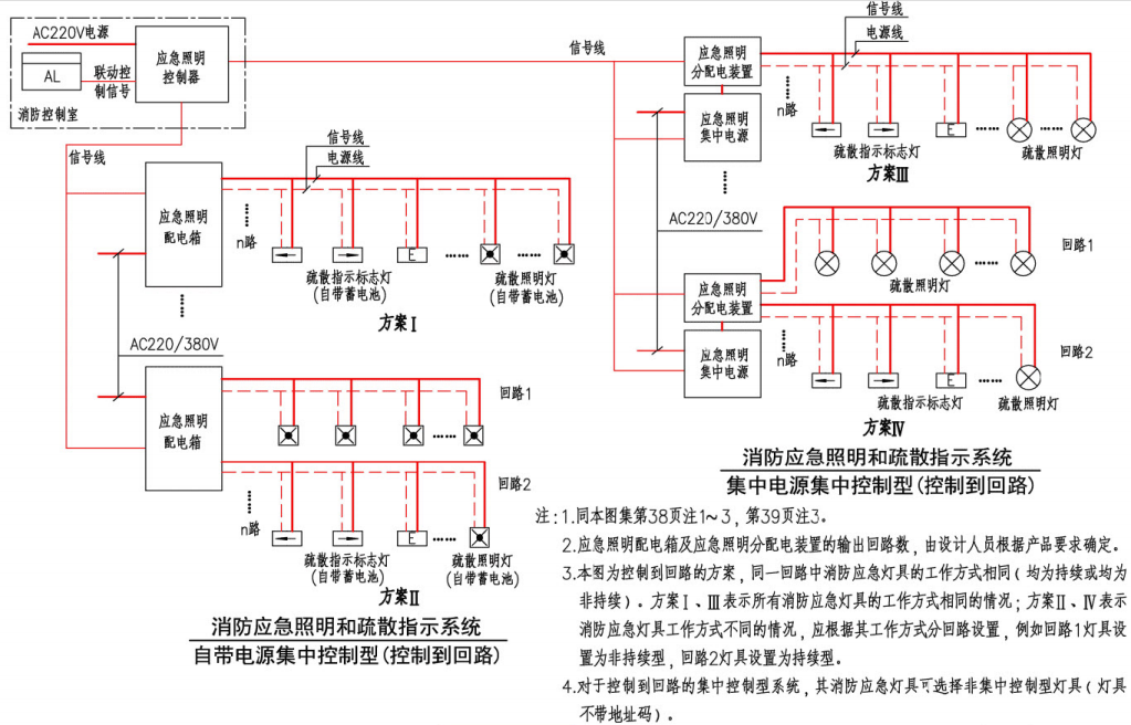 自帶電源集中控製型（控製到回路）