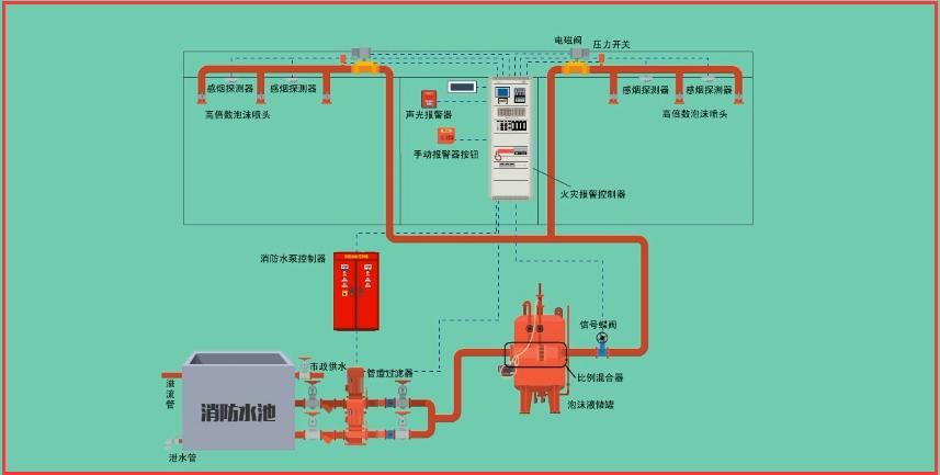 火災自動報警係統報警處置程序