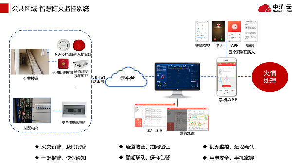 智慧消防管理平台